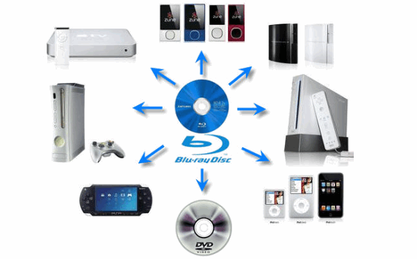 play bluray dvd on multimedia devices
